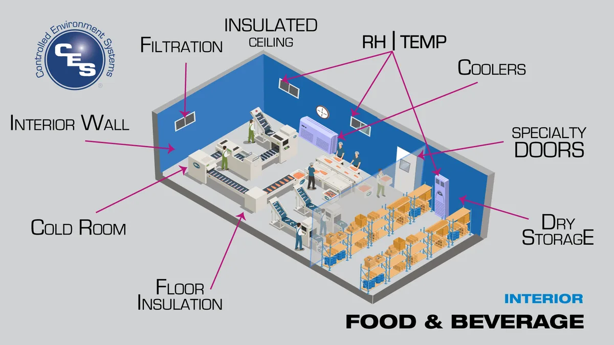 Illustrated cutaway of a food processing plant, with callouts for cold room, filtration, insulated ceiling, specialty doors and floor insulation